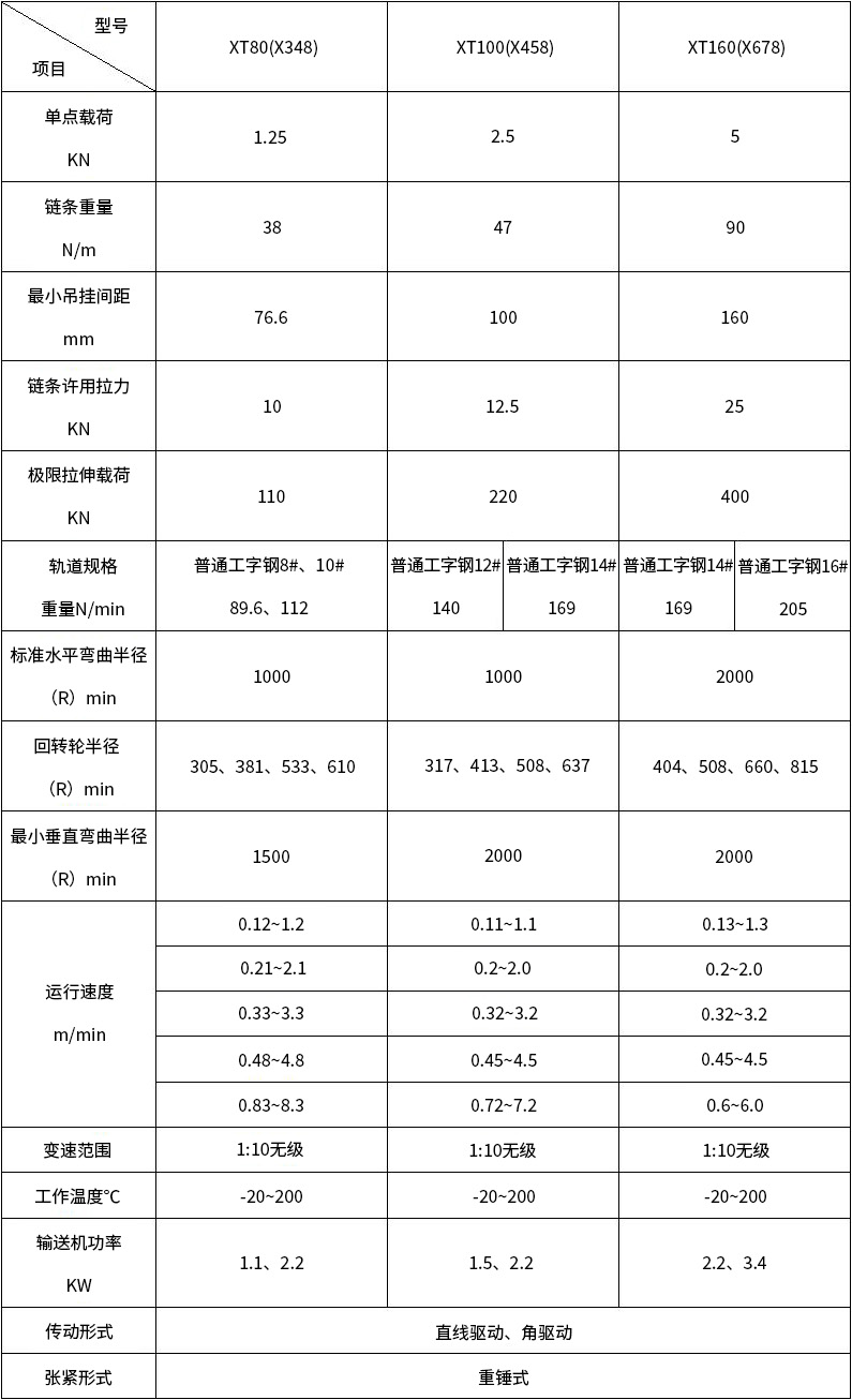 XT系列普通懸掛輸送機(jī)